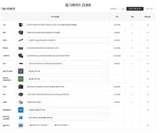 3090 견적 1번 vs 2번 > PC조립/견적 | 퀘이사존 3090 견적 1번 vs 2번