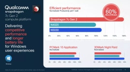 Qualcomm 7c Gen 2는 로우엔드 Windows, Chrome북을 타겟으로 합니다. > 하드웨어 뉴스 | 퀘이사존 QUASARZONE Qualcomm 7c Gen 2는... 