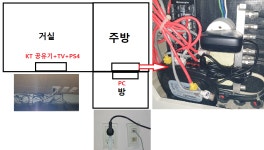방으로 PS4 옮기면서 PC랑 같이 인터넷 연결해야되는데 질문좀 ㅠ.ㅠ > 플스/엑박/스위치 | 퀘이사존 QUASARZONE 방으로 PS4 옮기면서 PC랑... 