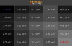 LG전자 27UP850 > 리뷰 | 퀘이사존 QUASARZONE LG전자 27UP850
