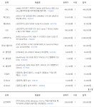 와이프 WOW용 게이밍 컴퓨터 견적 > PC조립/견적 | 퀘이사존 QUASARZONE 와이프 WOW용 게이밍 컴퓨터 견적