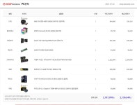 컴린이 조립 견적 검토 부탁드립니다! > PC조립/견적 | 퀘이사존 QUASARZONE 컴린이 조립 견적 검토 부탁드립니다!