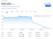 개인적으로 리니지W 망해버리면 좋겠습니다 > 스팀/PC게임 | 퀘이사존 QUASARZONE 개인적으로 리니지W 망해버리면 좋겠습니다