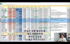 현 조립 pc 시장 정리 > CPU/메인보드/램 | 퀘이사존 QUASARZONE 현 조립 pc 시장 정리