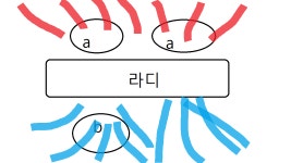 상단 배기 라디 구성중인데요... 구성문의 > 공랭/수랭쿨러 | 퀘이사존 QUASARZONE 상단 배기 라디 구성중인데요... 구성문의
