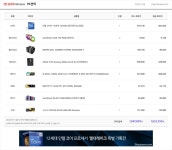 배그 전용 피씨 견적 제발 도와주세요 컴린이 ㅜㅜㅜ > PC조립/견적 | 퀘이사존 배그 전용 피씨 견적 제발 도와주세요 컴린이 ㅜㅜㅜ