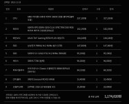 이 견적에는 파워 몇을 껴야하나요? > 파워서플라이 | 퀘이사존 QUASARZONE 이 견적에는 파워 몇을 껴야하나요?