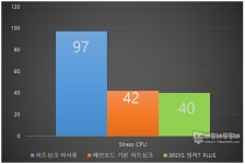 3RSYS 빙하7 PLUS M.2 SSD 방열판 (BLACK) > 리뷰/체험기 | 퀘이사존 QUASARZONE 3RSYS 빙하7 PLUS M.2 SSD 방열판 (BLACK)