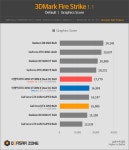 이엠텍 지포스 RTX 3050 STORM X Dual OC 8GB > 리뷰 | 퀘이사존 QUASARZONE 이엠텍 지포스 RTX 3050 STORM X Dual OC 8GB