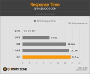 알파스캔 AOC G4309 > 리뷰 | 퀘이사존 QUASARZONE 알파스캔 AOC G4309