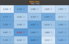 알파스캔 AOC G4309 > 리뷰 | 퀘이사존 QUASARZONE 알파스캔 AOC G4309