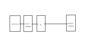 이지메쉬 easy mesh 질문드립니다 > 네트워크/인터넷 | 퀘이사존 QUASARZONE 이지메쉬 easy mesh 질문드립니다