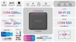 기가바이트, 12세대 Intel Core 모바일 프로세서를 탑재한 새로운 BRIX Extreme Mini-PC 공개 : 클리앙