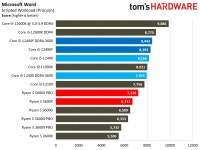 Intel Core i5-12490F 리뷰: 중국 독점 블랙 에디션 게임 칩 > 하드웨어 뉴스 | 퀘이사존 QUASARZONE Intel Core i5-12490F 리뷰: 중국... 