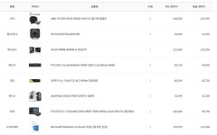 반본체 이륙가능한가요요! > PC조립/견적 | 퀘이사존 QUASARZONE 반본체 이륙가능한가요요!