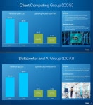 인텔 7(구 10nm ESF)은 갈 길이 먼가 봅니다. > CPU/메인보드/램 | 퀘이사존 QUASARZONE 인텔 7(구 10nm ESF)은 갈 길이 먼가 봅니다.