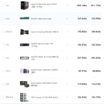 (수정)그래픽 2080 갤럭시 입니다. 아래 구성시 파워는 850w 가야 하나요? 이륙조언 부탁드립니다. > PC조립/견적 | 퀘이사존 QUASARZONE... 