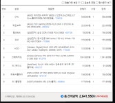 조립 컴퓨터 첫 구매 인데 조언 부탁드립니다. > PC조립/견적 | 퀘이사존 QUASARZONE 조립 컴퓨터 첫 구매 인데 조언 부탁드립니다.