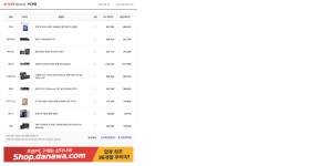 영상편집 4k 최고급사양으로 이렇게 맞추려는데 괜찮을까요? > PC조립/견적 | 퀘이사존 QUASARZONE 영상편집 4k 최고급사양으로 이렇게... 