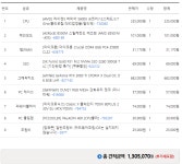 처제 PC견적 2탄 질문이욤..! > PC조립/견적 | 퀘이사존 QUASARZONE 처제 PC견적 2탄 질문이욤..!