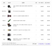 드레곤볼 중입니다. 견적 잘 봐주세요~ > PC조립/견적 | 퀘이사존 QUASARZONE 드레곤볼 중입니다. 견적 잘 봐주세요~
