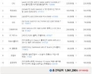 100언더 견적질문합니다! > PC조립/견적 | 퀘이사존 100언더 견적질문합니다!