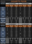 [롯데온]GIGABYTE P650B 80PLUS BRONZE 피씨디렉트 > 핫딜 | 퀘이사존 QUASARZONE [롯데온]GIGABYTE P650B 80PLUS BRONZE 피씨디렉트