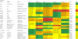 견적좀 도와주세요 ㅠㅠ 180언더로.. > PC조립/견적 | 퀘이사존 견적좀 도와주세요 ㅠㅠ  180언더로..