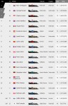 F1 - 네델란드GP 결과 > 자유게시판 | 퀘이사존 F1 - 네델란드GP 결과