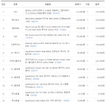 화이트 PC 견적 확인 부탁드려요 > PC조립/견적 | 퀘이사존 QUASARZONE 화이트 PC 견적 확인 부탁드려요