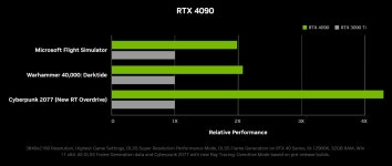 GeForce RTX 40 : 최대 4배 더 빠른 3세대 RTX 및 NVIDIA DLSS 3 > 하드웨어 뉴스 | 퀘이사존 QUASARZONE GeForce RTX 40 : 최대 4배... 