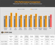 AMD 라이젠 7950X/7900X/7700X/7600X 벤치마크 > 벤치마크 | 퀘이사존 QUASARZONE AMD 라이젠 7950X/7900X/7700X/7600X 벤치마크