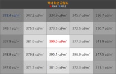 삼성전자 오디세이 G7 S32BG700 유겐트 > 리뷰 | 퀘이사존 QUASARZONE 삼성전자 오디세이 G7 S32BG700 유겐트