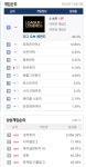 오버워치2 오픈후 PC방 점유율 > 스팀/PC게임 | 퀘이사존 QUASARZONE 오버워치2 오픈후 PC방 점유율