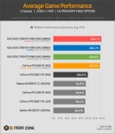 ASUS ROG STRIX 지포스 RTX 4090 O24G GAMING OC 24GB > 리뷰 | 퀘이사존 QUASARZONE ASUS ROG STRIX 지포스 RTX 4090 O24G GAMING OC... 