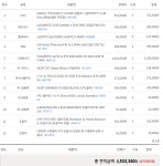 450만원 피씨 견적 봐주세요~ > PC조립/견적 | 퀘이사존 450만원 피씨 견적 봐주세요~