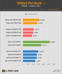 퀘이사존 라데온 RX 7900 XTX/RX 7900 XT 벤치마크 > 벤치마크 | 퀘이사존 QUASARZONE 퀘이사존 라데온 RX 7900 XTX/RX 7900 XT 벤치마크