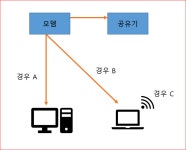 아 미치겠씁니다 랜카드랑 랜선을 구매해도 안되네요(그림설명 ON) > 네트워크/인터넷 | 퀘이사존 QUASARZONE 아 미치겠씁니다 랜카드랑... 