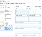 더포레스트 프레임 드랍 질문(그래픽카드점유율100) > 스팀/PC게임 | 퀘이사존 QUASARZONE 더포레스트 프레임 드랍 질문(그래픽카드점유율100)