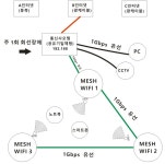 2 ISP 듀얼WAN 장비 문의 > 네트워크/인터넷 | 퀘이사존 QUASARZONE 2 ISP 듀얼WAN 장비 문의
