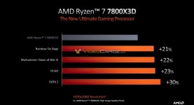 AMD Ryzen 7000X3D 시리즈 2월 출시, 16코어 Ryzen 9 7950X3D 144MB 캐시 제공 > 하드웨어 뉴스 | 퀘이사존 QUASARZONE AMD Ryzen... 