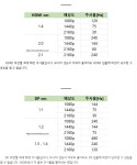 그래픽 카드와 모니터 hdmi dp 버전 질문되나요? > 그래픽카드 | 퀘이사존 QUASARZONE 그래픽 카드와 모니터 hdmi dp 버전 질문되나요?