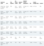 [루머] NVIDIA GeForce RTX 4060 Ti, 3060 Ti보다 20% 낮은 160W TGP > 하드웨어 뉴스 | 퀘이사존 QUASARZONE [루머] NVIDIA GeForce... 