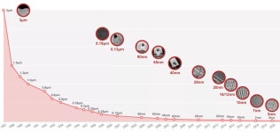 Apple의 다음 MacBook Air 및 iMac은 TSMC의 3nm 기반 M3 칩과 함께 배송될 수 있습니다. > 하드웨어 뉴스 | 퀘이사존 QUASARZONE... 
