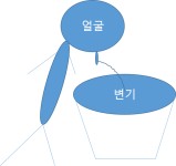 떡을 먹고 체해서 토했는데.. > 자유게시판 | 퀘이사존 QUASARZONE 떡을 먹고 체해서 토했는데..