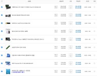 여기서 더 금액 뺄수있는게 있을까요? > PC조립/견적 | 퀘이사존 QUASARZONE 여기서 더 금액 뺄수있는게 있을까요?