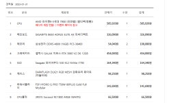 마야 포토샵 일러스트 견적부탁드립니다. > PC조립/견적 | 퀘이사존 QUASARZONE 마야 포토샵 일러스트 견적부탁드립니다.