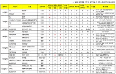 팁/노하우 | 퀘이사존 QUASARZONE 퀘이사존