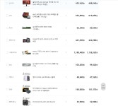 4070ti+amd 7900 견적좀 봐주세요 > PC조립/견적 | 퀘이사존 QUASARZONE 4070ti+amd 7900 견적좀 봐주세요
