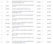마야,지브러쉬 사용 견적 부탁드립니다 > PC조립/견적 | 퀘이사존 QUASARZONE 마야,지브러쉬 사용 견적 부탁드립니다
